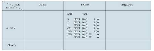 -tza- hautatuko da NOR plurala denean. Bestalde, azken n-ren aurrean -R gertatzen denean, e bat tartekatuko da.<br><br>